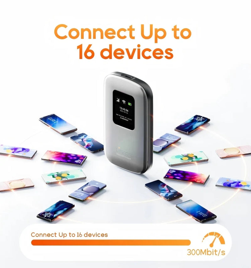 Interlink Enterprise Mobile Connectivity Solution – 4G LTE eSIM Portable WiFi Hotspot (5000mAh)
