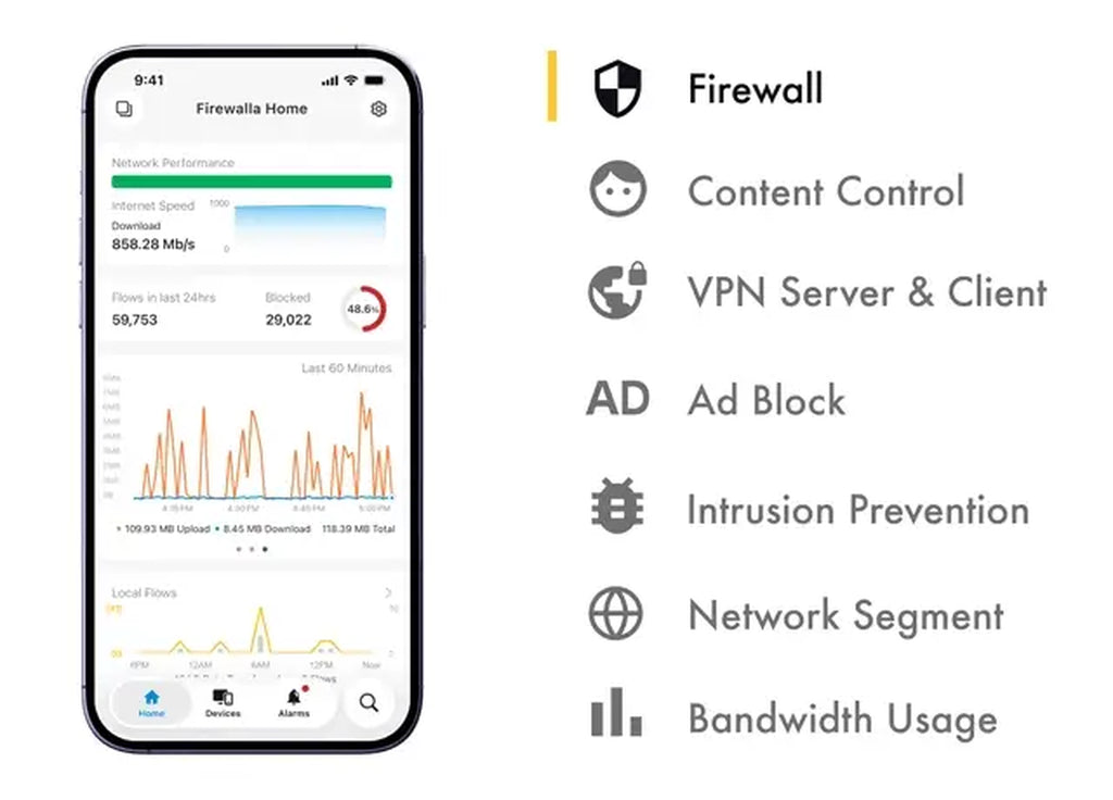 Interlink Enterprise Cybersecurity Solution – 2Gbps Multi-Gigabit Security Firewall