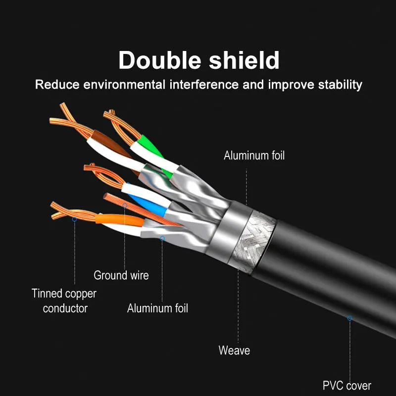 Interlink Network Accessories – High-Speed Cat8 Ethernet Cable (40Gbps, 2000MHz, Multiple Lengths)