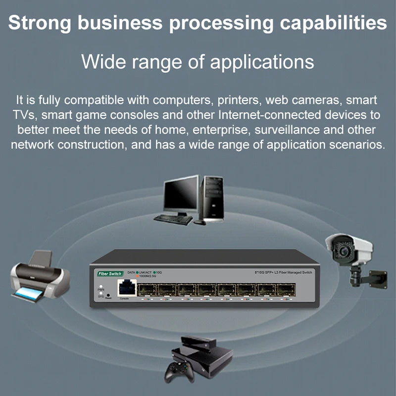 8-Port 10Gb SFP+ Layer 3 Managed Network Switch – VLAN, DHCP & Dynamic Routing