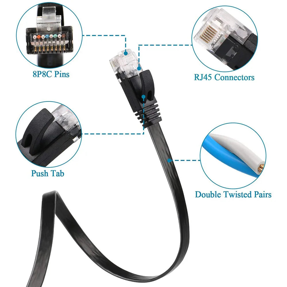 NetForge™ Cat6 Flat Ethernet Cable – High-Speed RJ45 LAN Patch Cord for Router, PC & Laptop