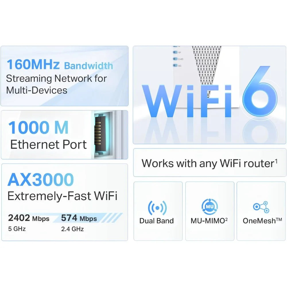 AX3000 WiFi 6 Dual-Band Range Extender – Gigabit Ethernet Signal Booster