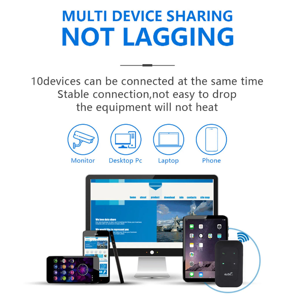 Mobile Wifi Router 2100Mah Battery Supports 10 Connected Devices 4G Wifi Hotspot 300Mbps High Speed Portable for Business