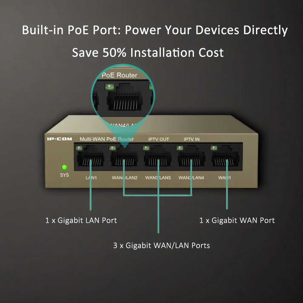 P-COM M20-POE Gigabit PoE Router & AP Controller – Mesh WiFi with Seamless Roaming