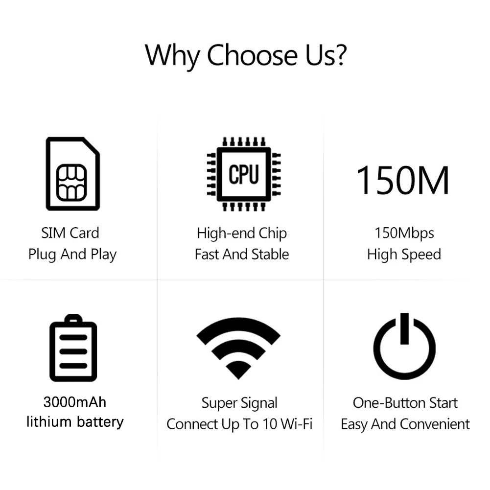 High-Speed Portable WiFi Router Bundle | 3000mAh Battery Backup