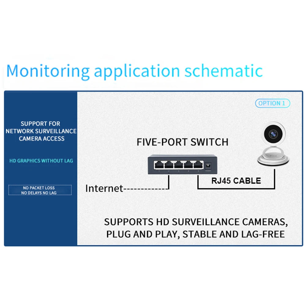 igabit Ethernet Network Switch – 5/8/10-Port RJ45 Desktop LAN Switch