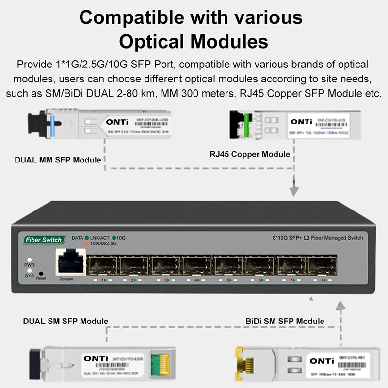 8-Port 10Gb SFP+ Layer 3 Managed Network Switch – VLAN, DHCP & Dynamic Routing