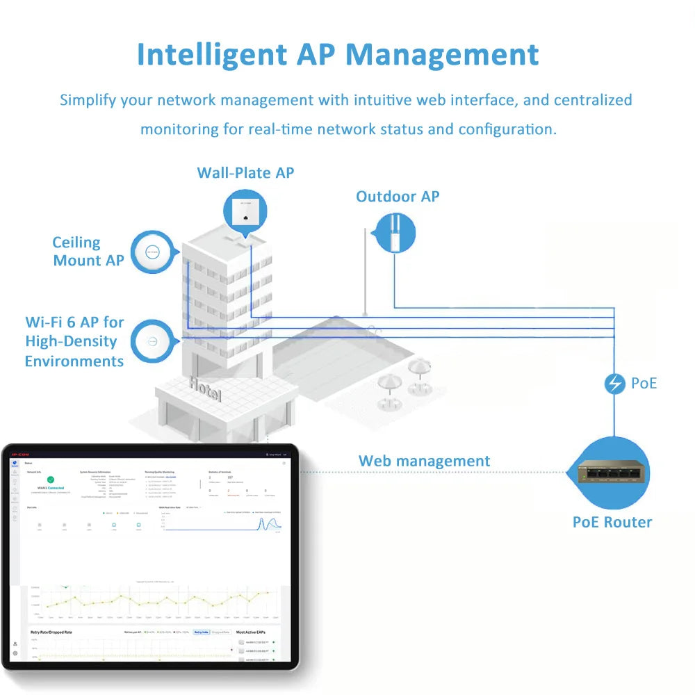 P-COM M20-POE Gigabit PoE Router & AP Controller – Mesh WiFi with Seamless Roaming