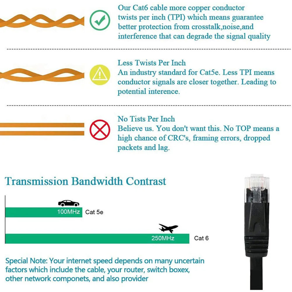 NetForge™ Cat6 Flat Ethernet Cable – High-Speed RJ45 LAN Patch Cord for Router, PC & Laptop
