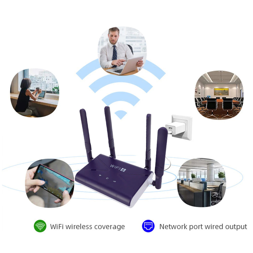 WiFi 6 4G/5G LTE CPE Router – SIM Card Slot, 300Mbps, Dual-Band Wireless Gateway