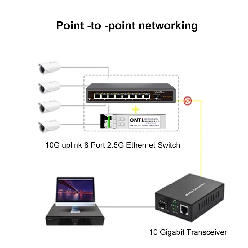2.5G Multi-Gig Ethernet Switch – 4/8-Port with Dual 10G SFP+ Fanless Design