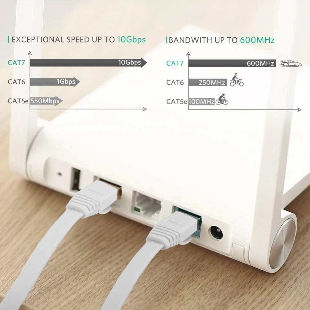 Ethernet Cable Cat7 Lan Cable STP RJ 45 Network Cable Rj45 Patch Cord /15M/20M/30M for Router Laptop Ethernet Cable